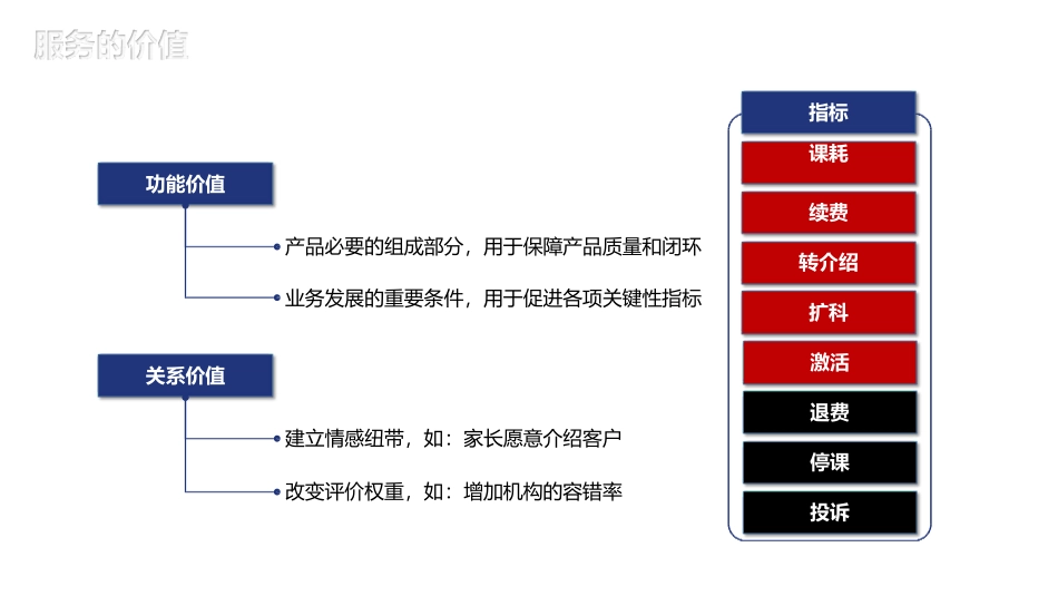 教育培训机构课程顾问家长服务_第3页