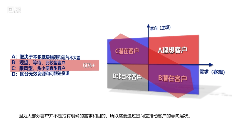 教育培训机构课程顾问提问技巧II上_第2页