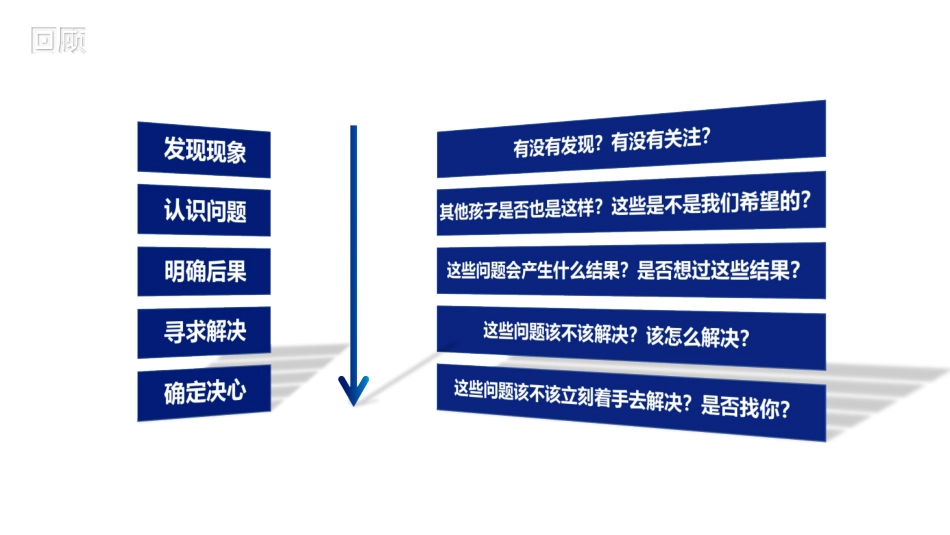 教育培训机构课程顾问提问技巧II上_第3页
