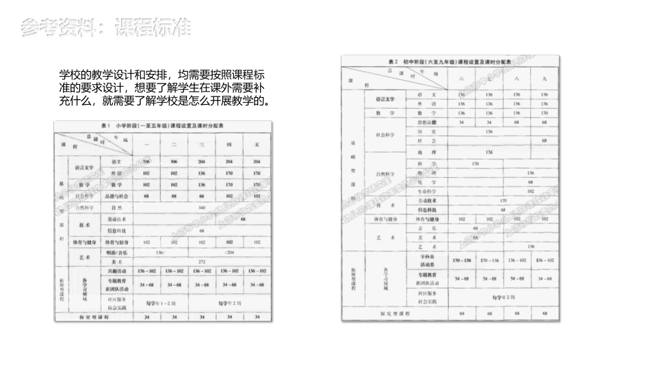 教育培训机构课程顾问学科分析上_第3页