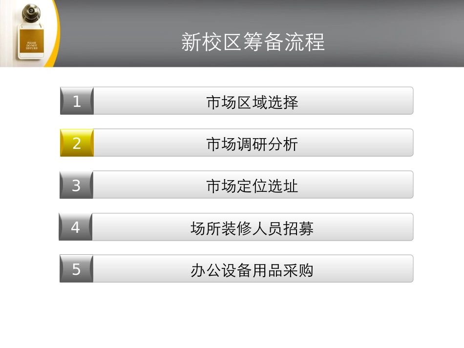 教育培训机构新校区筹备流程精编版_第2页