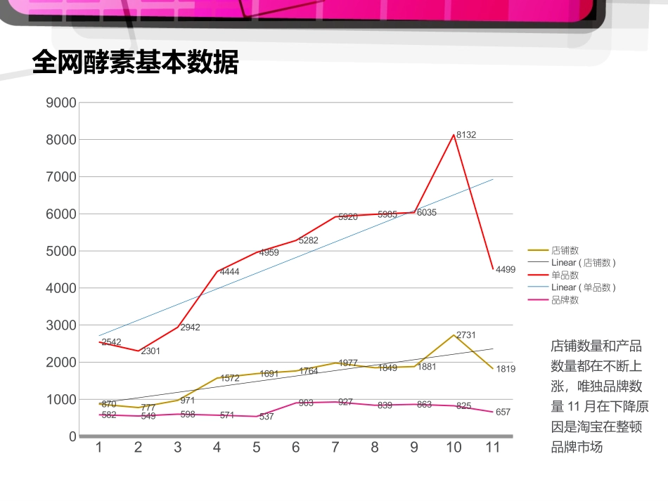 酵素市场分析_第3页