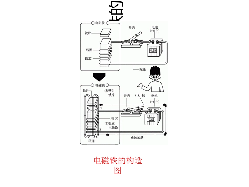 接触器工作原理_第2页