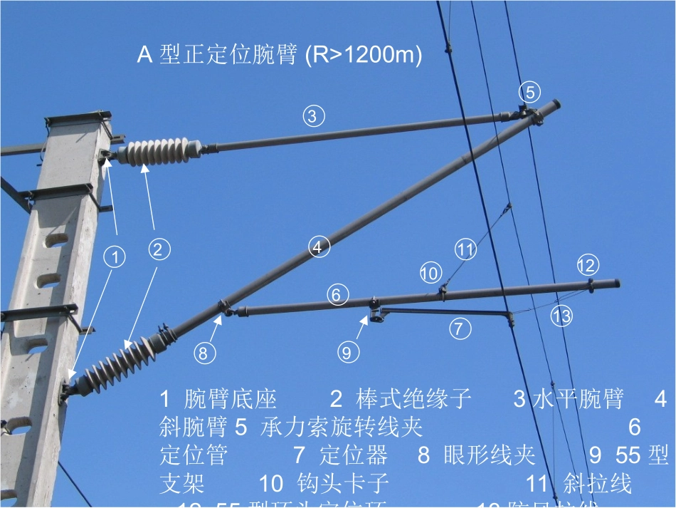 接触网定位装置_第2页