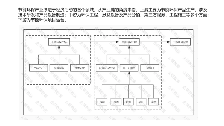 节能环保行业报告及推广方案_第3页