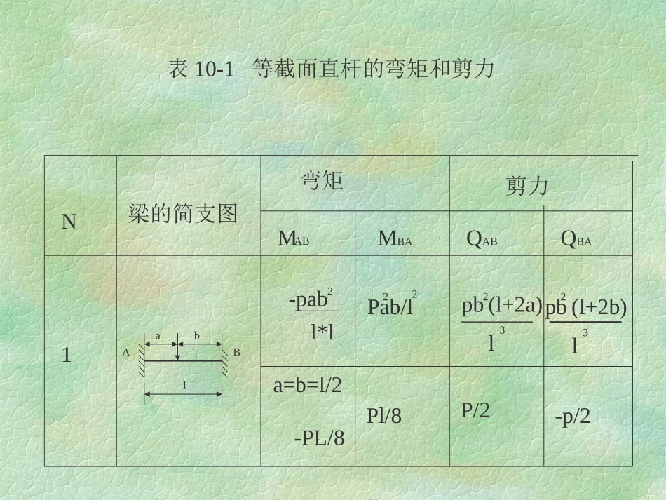 结构力学等截面直杆的弯矩和剪力_第1页