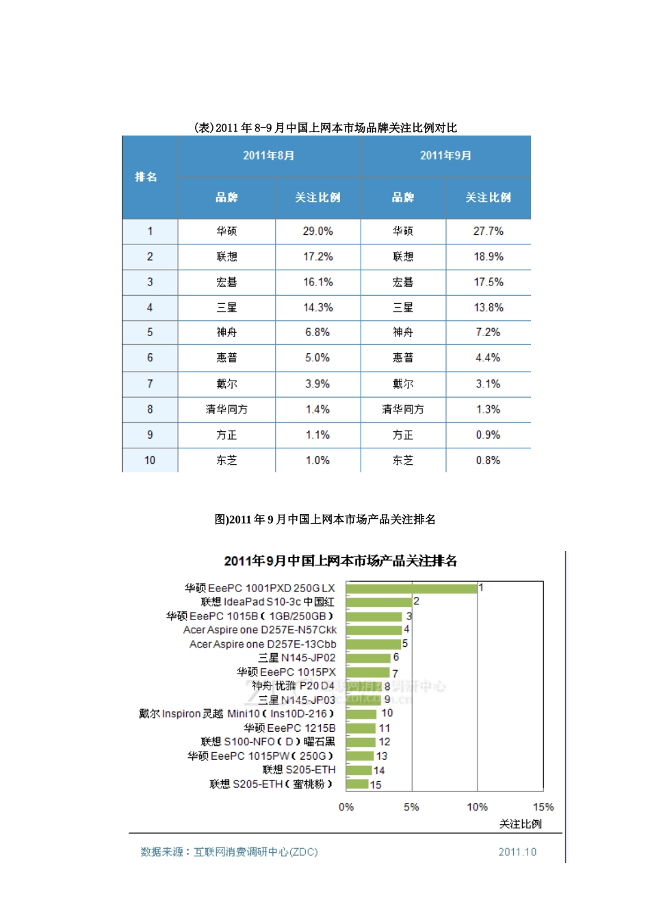 关于联想的网络调研方案_第2页
