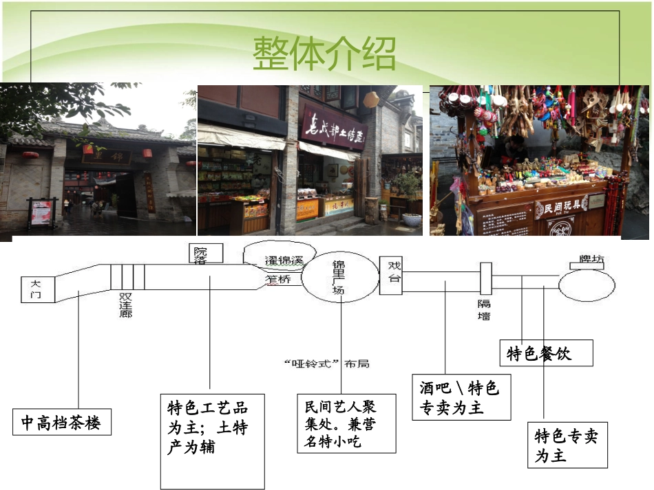 锦里调研报告_第3页