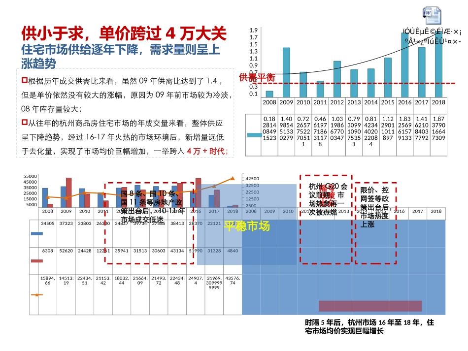 近期市场分析_第2页