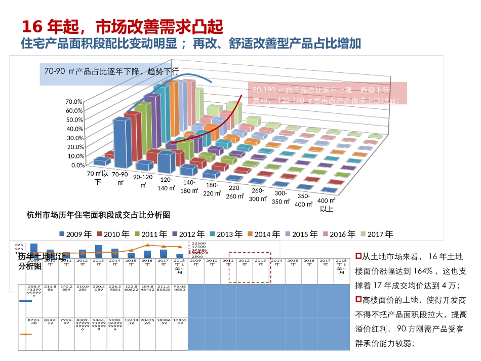 近期市场分析_第3页