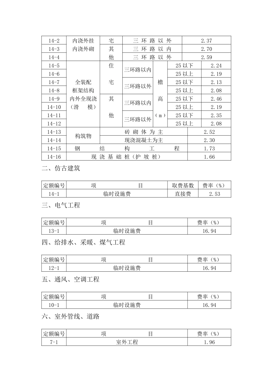 关于调整临时设施费费率的通知_第3页