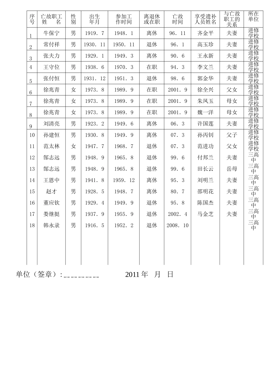 关于调整遗属补助标准的通知_第3页