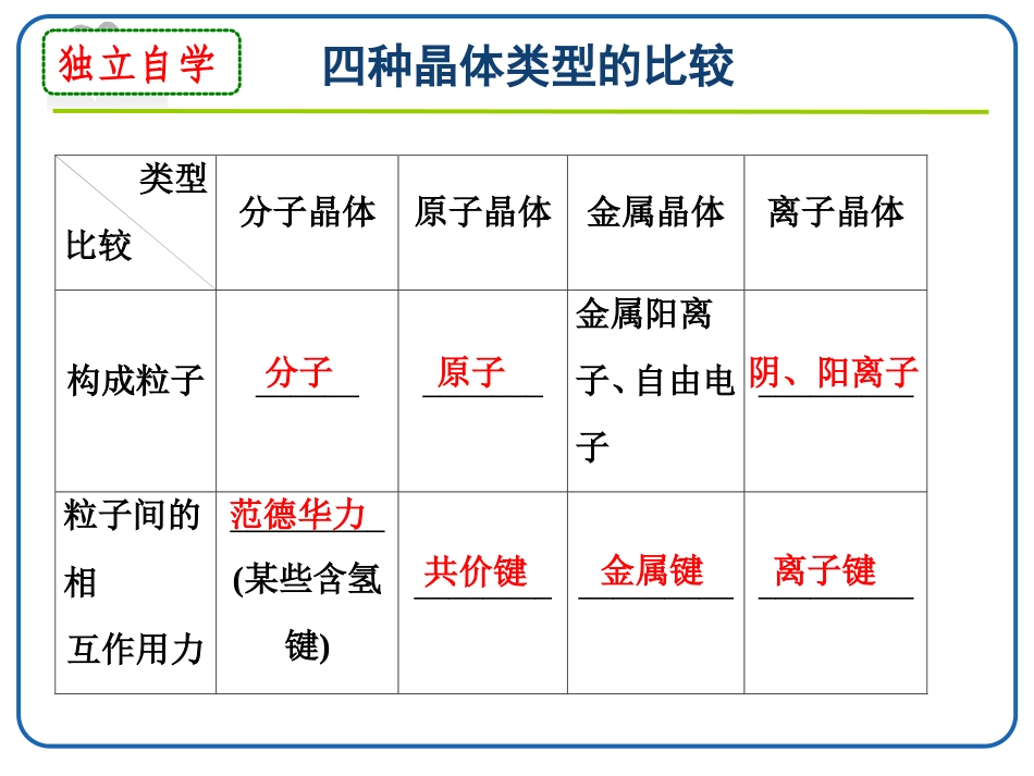 晶体的熔沸点比较_第2页