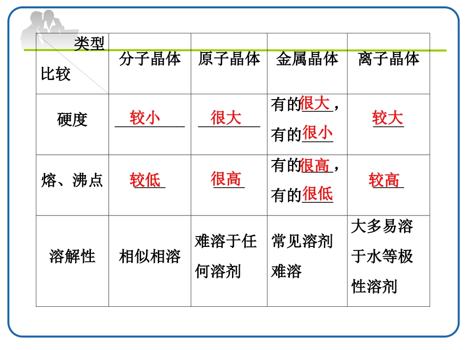 晶体的熔沸点比较_第3页