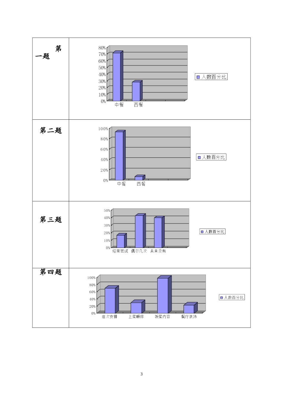 关于东西方饮食文化、餐桌礼仪的差异的调查报告_第3页