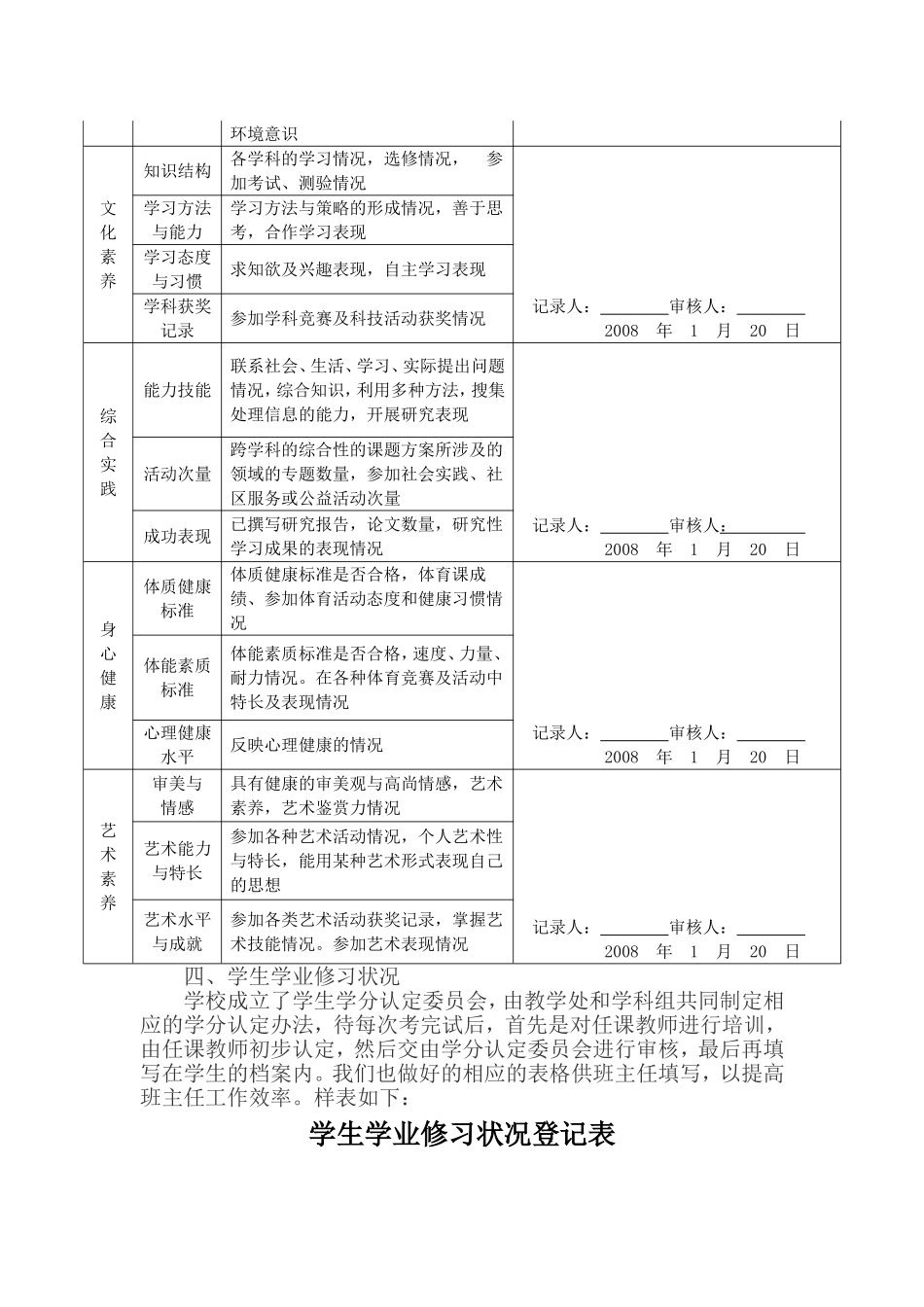 关于高中学生学籍管理的经验介绍材料_第2页