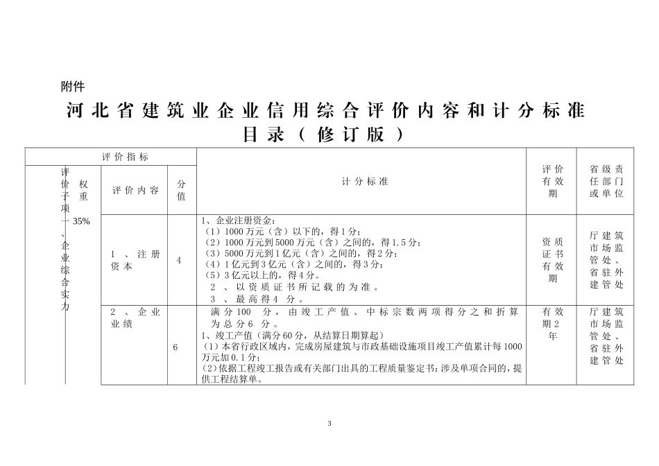 关于河北省建筑业企业信用综合评价平台应用有关工作的通知_第3页