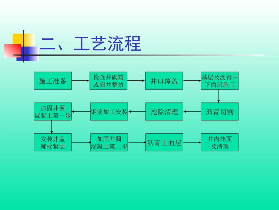 井盖安装质量控制_第3页