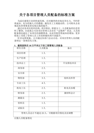 关于各项目管理人员配备的标准方案
