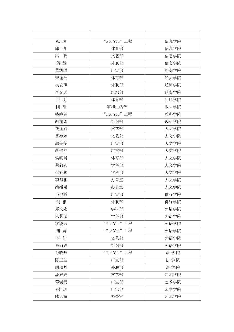 关于各校级学生组织整学年通报表扬的汇总通知_第3页