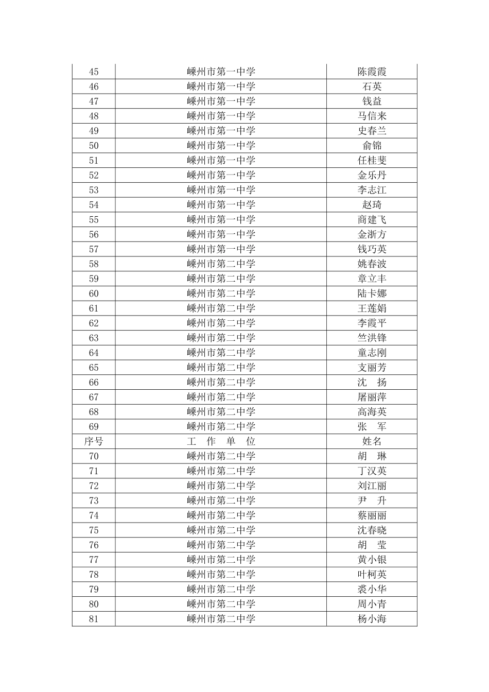 关于领取省心理健康教育教师上岗资格证书的通知_第3页