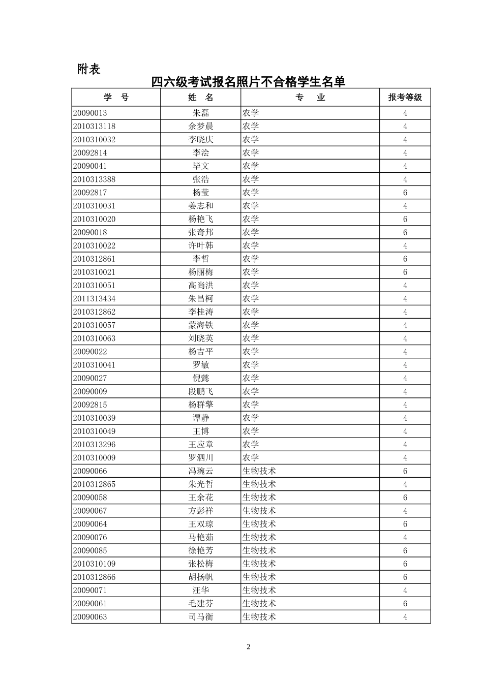 关于核对2011年下半年全国大学英语四六级考试报名信息的通知(1)_第2页