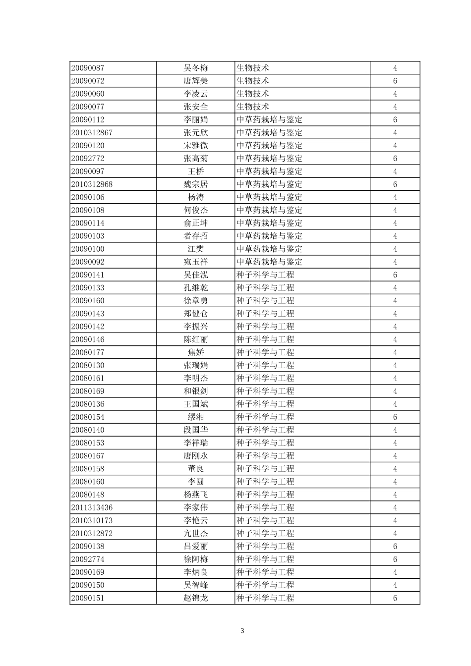 关于核对2011年下半年全国大学英语四六级考试报名信息的通知(1)_第3页