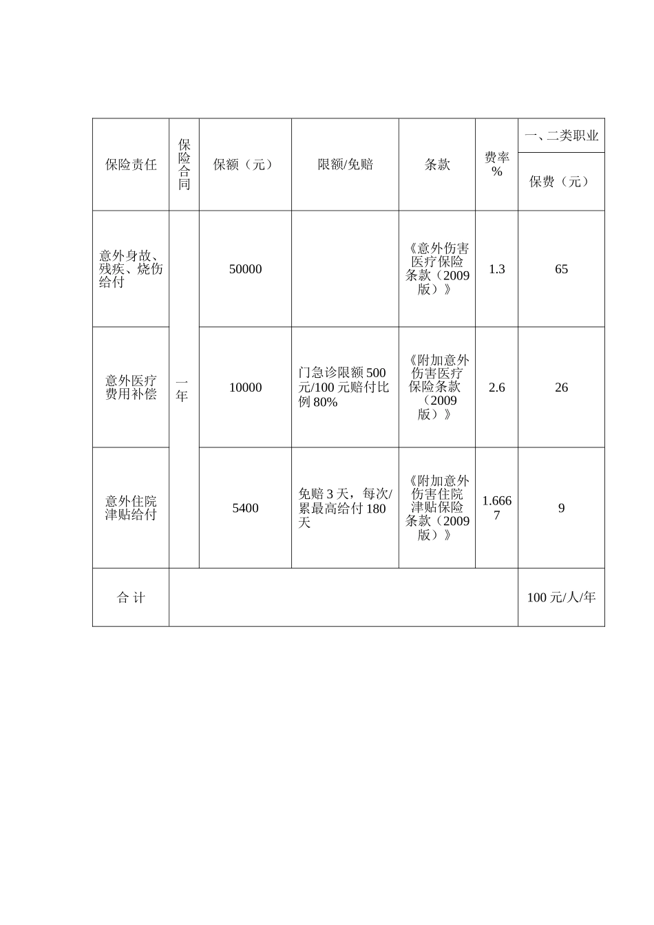 关于给员工购买意外伤害保险的申请---副本_第3页