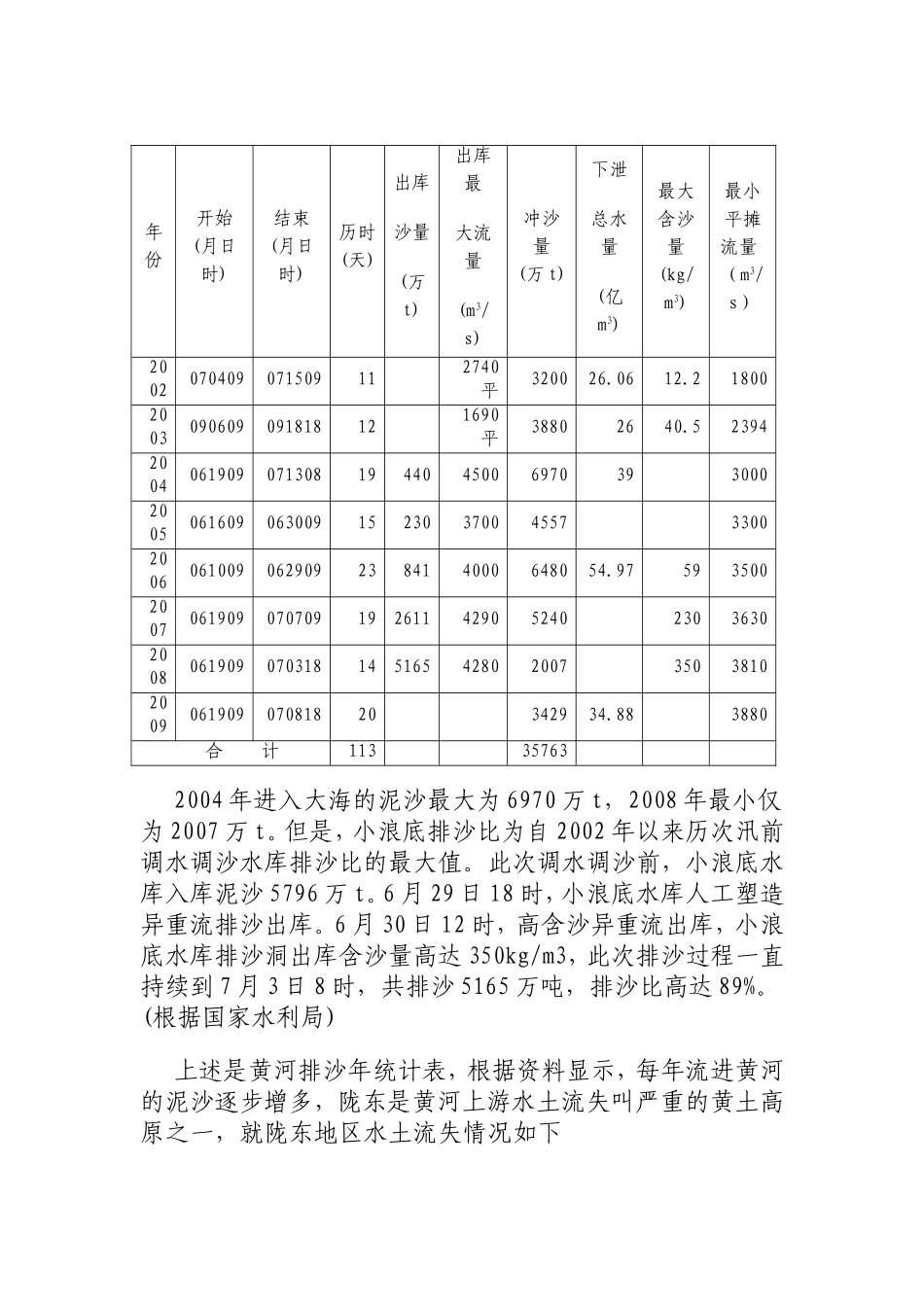 关于陇东水土流失的调查报告_第2页