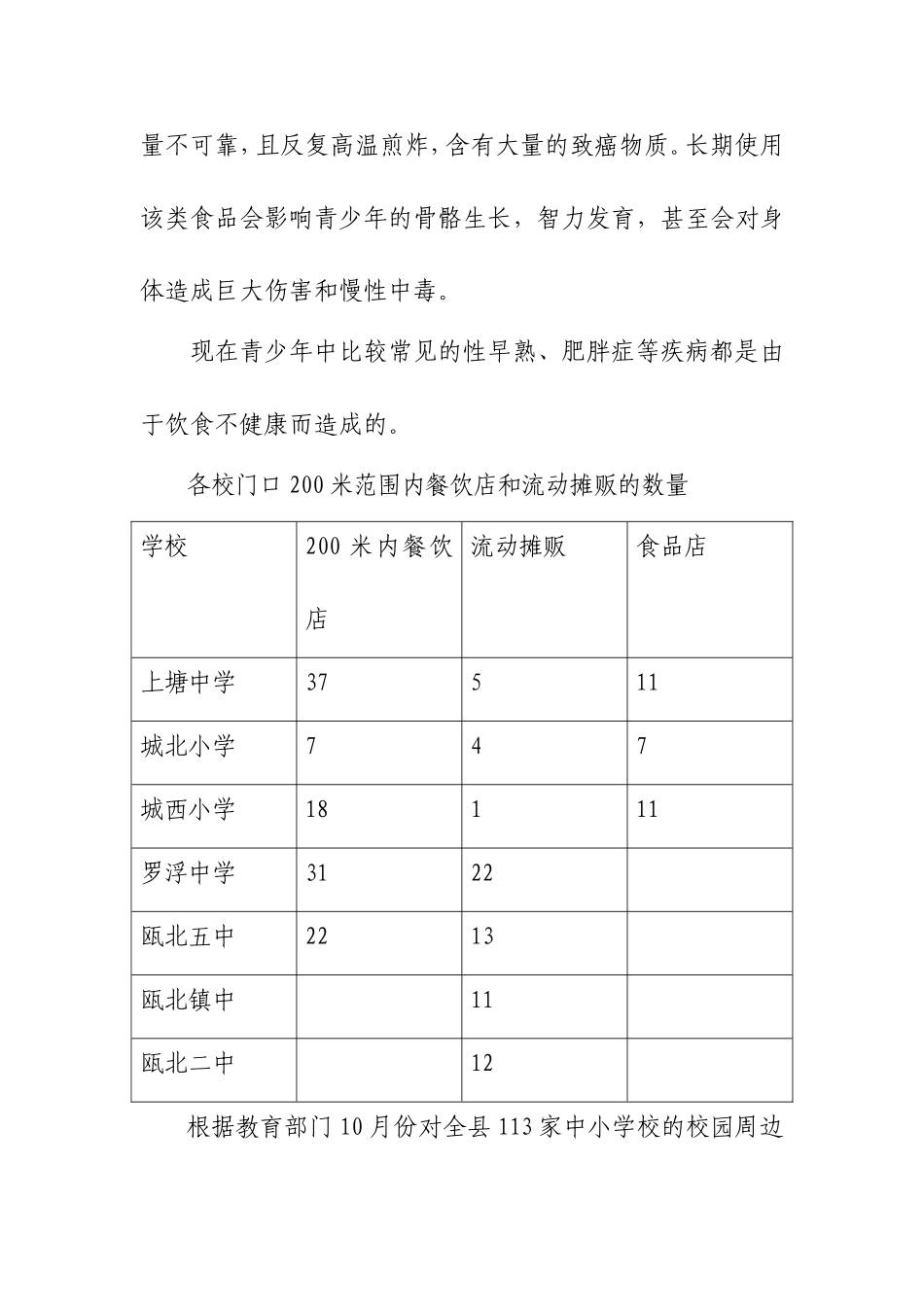 关于加强学生饮食安全管理的建议_第3页