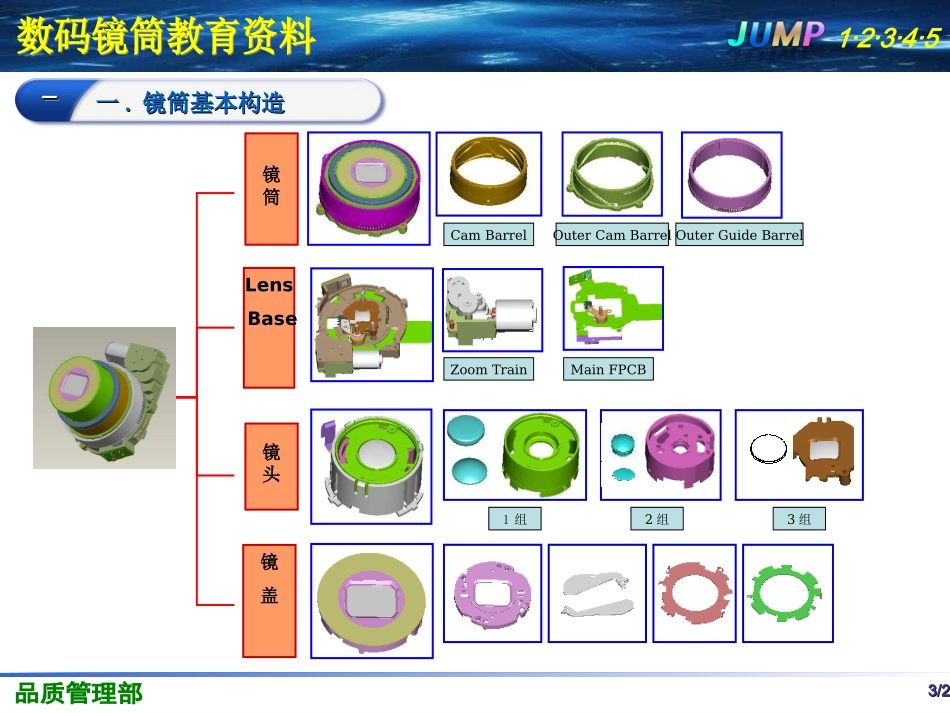 镜头培训资料_第3页