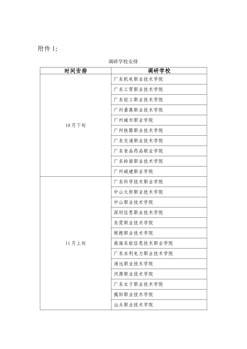 关于开展高等职业教育培养高技能人才调研的补充通知(粤教高办函〔2011〕13号)_第3页