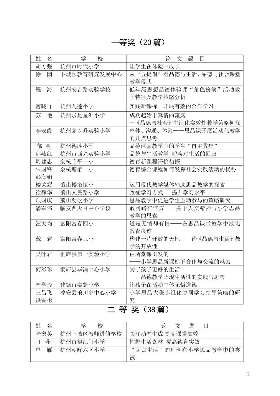 关于公布2003年杭州市小学思想品德学科_第2页