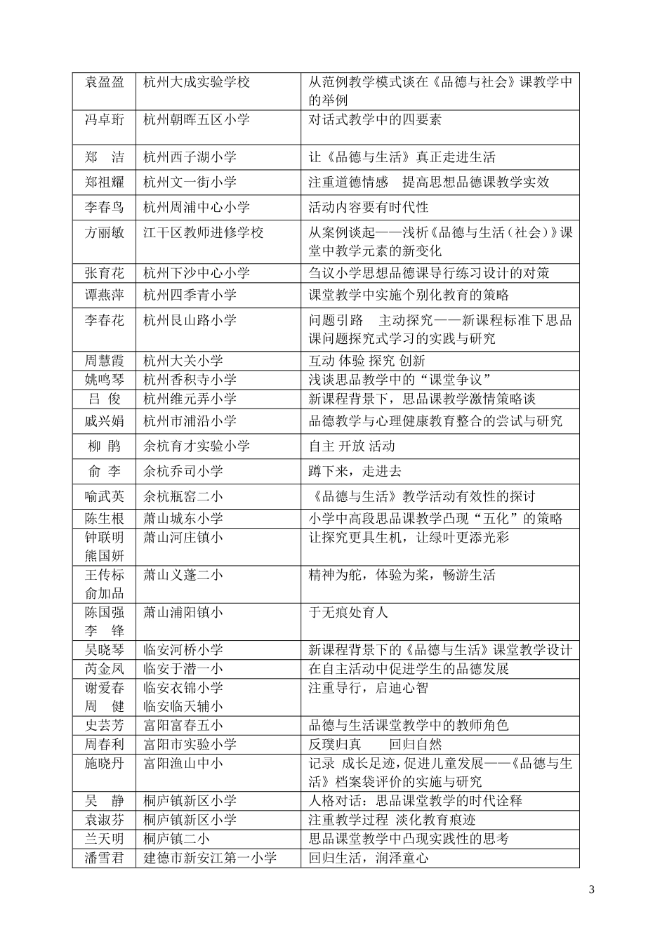 关于公布2003年杭州市小学思想品德学科_第3页