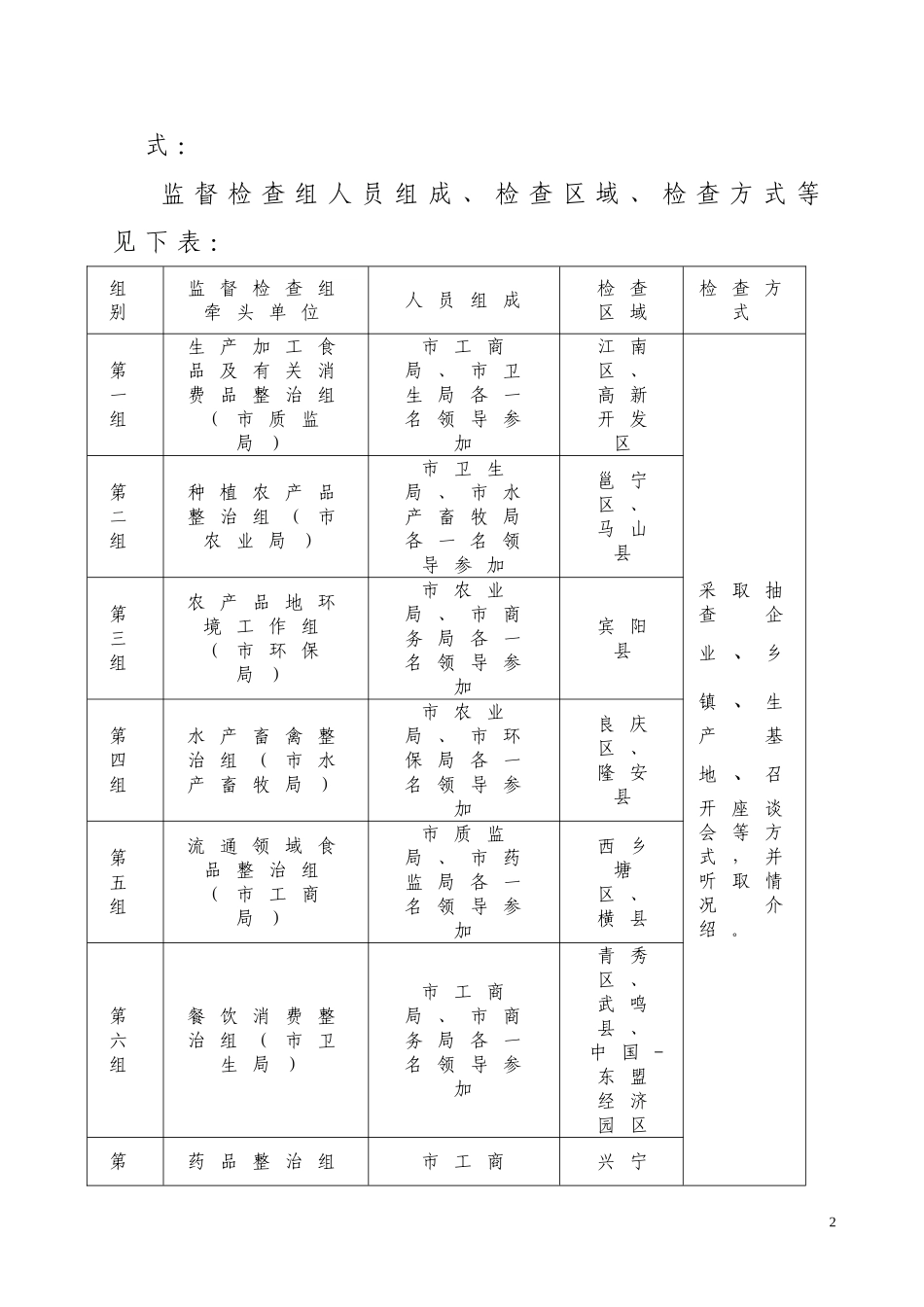 关于对产品质量和食品安全专项整治工作进行监督检查的通知_第2页