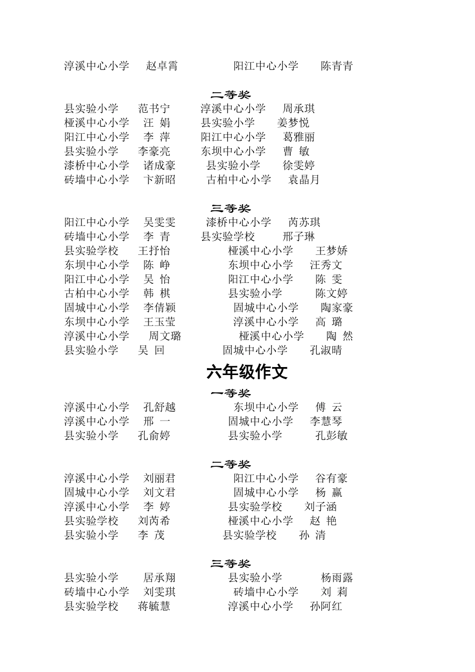 关于公布2006年高淳县小学语文六项传统竞赛结果的通知_第2页