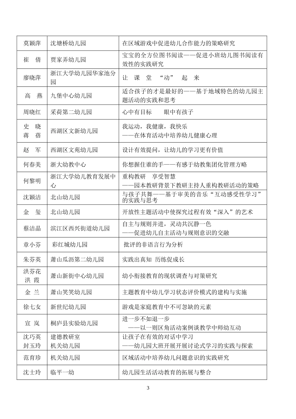 关于公布2006年杭州市幼儿园教学论文评选结果的通知_第3页