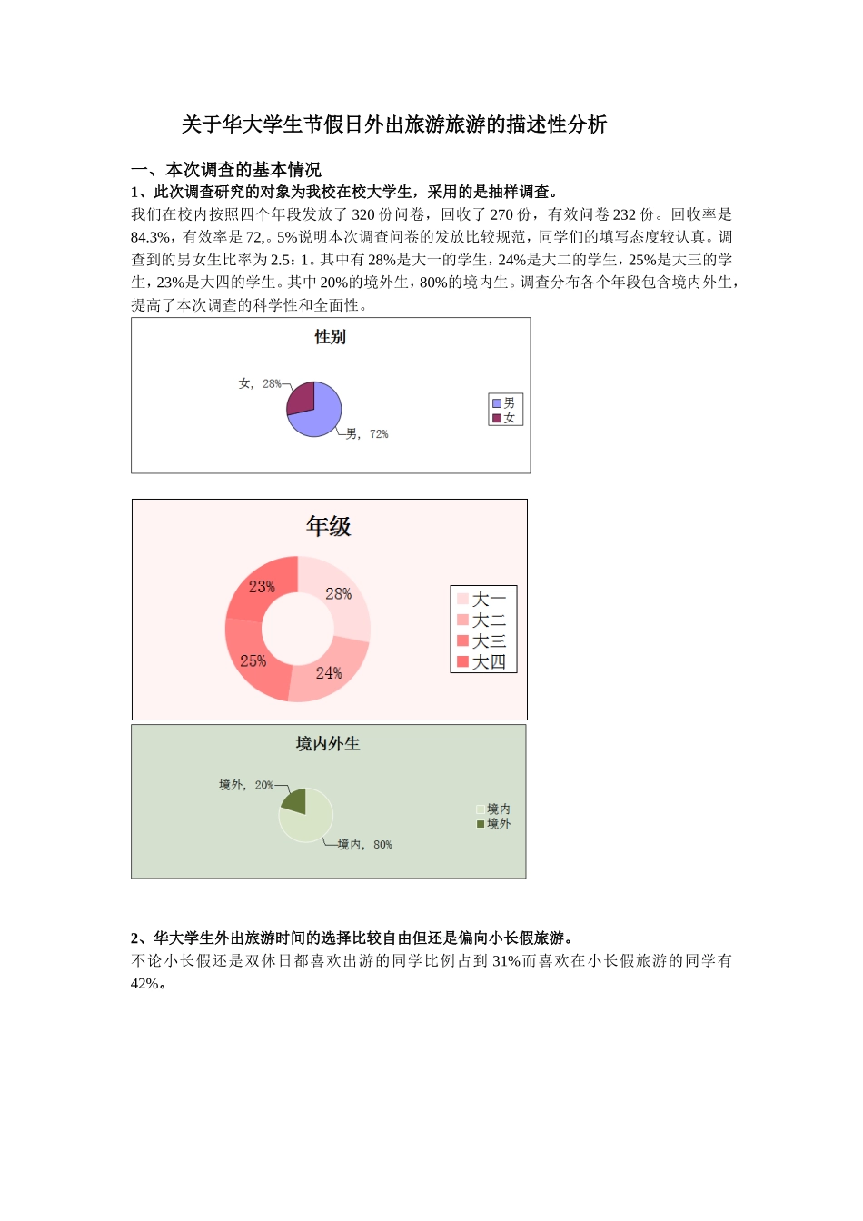 关于华大学生节假日外出旅游旅游的描述性分析_第1页