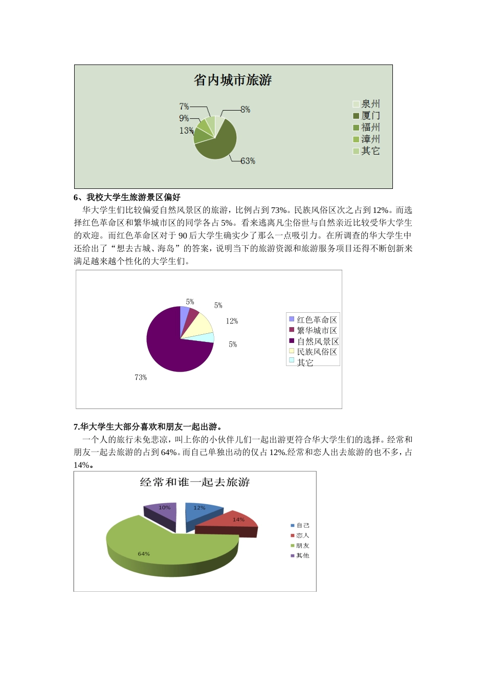 关于华大学生节假日外出旅游旅游的描述性分析_第3页