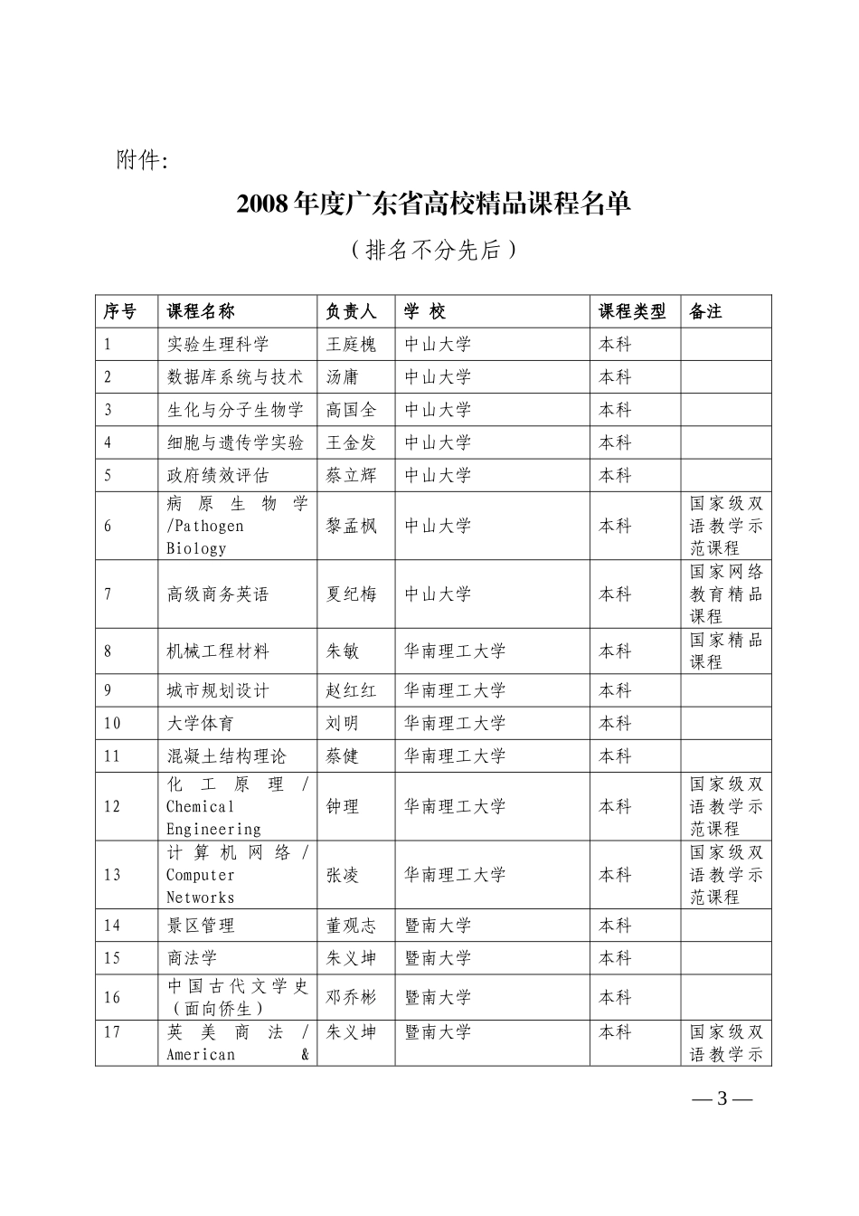 关于公布2008年度广东省高等学校精品课程的通知_第3页