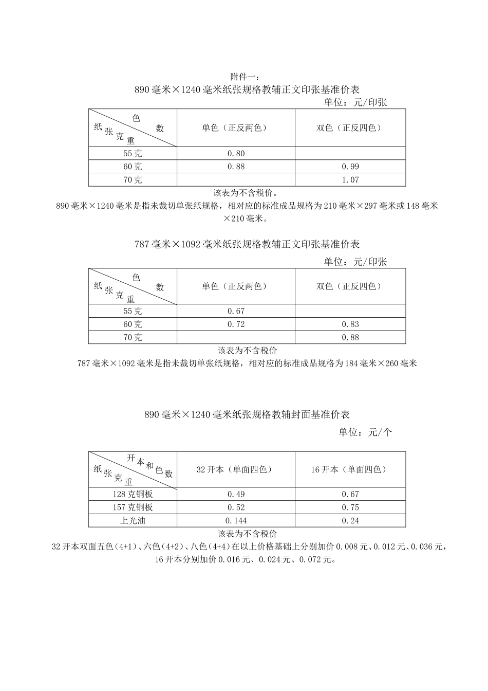 关于加强中小学教辅材料价格监管的通知2-24_第3页