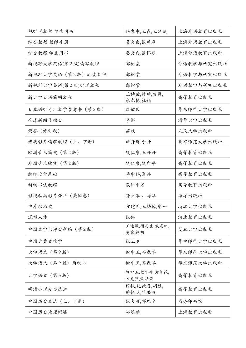 关于公布2008年度普通高等教育精品教材书目的通知_第2页