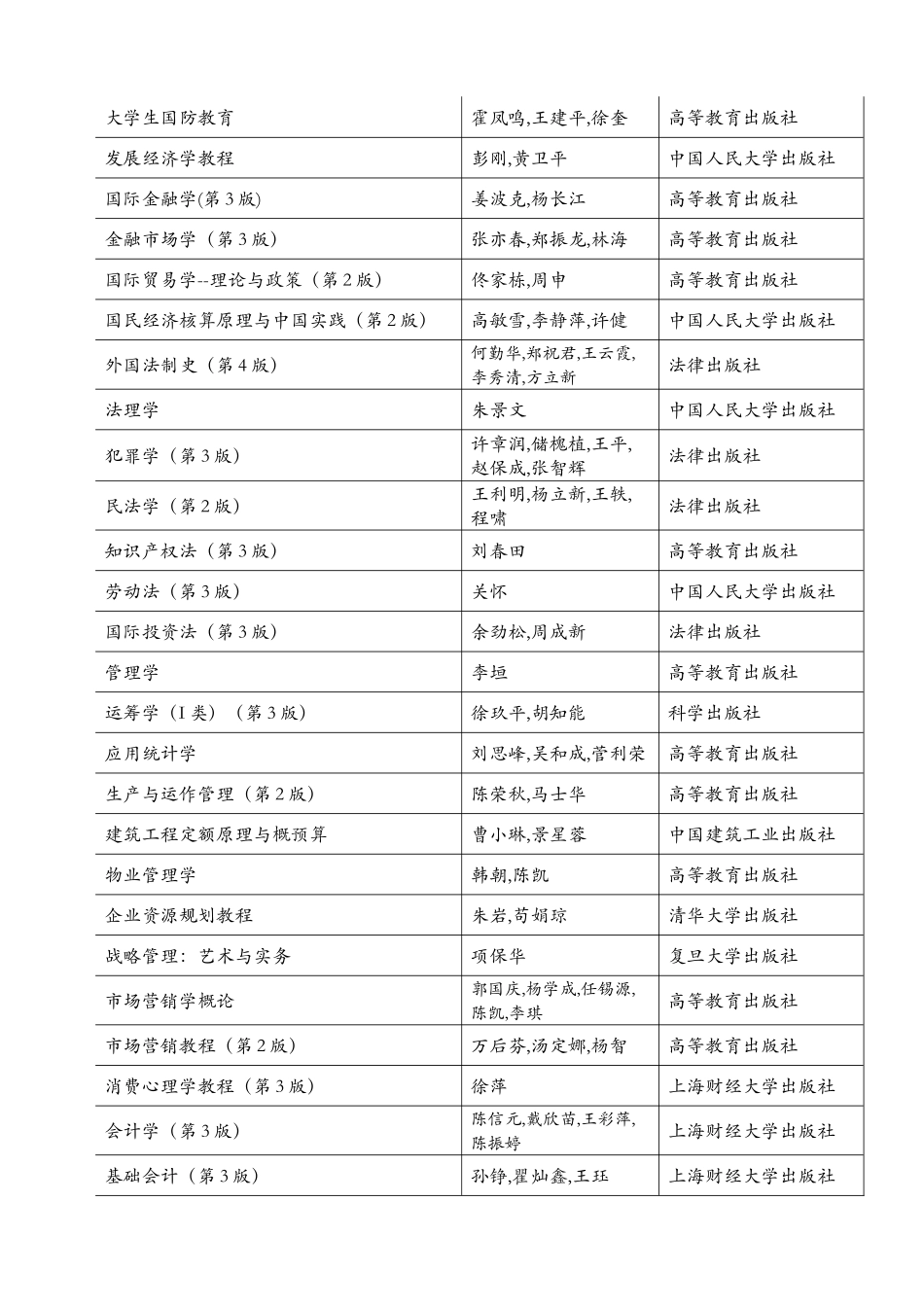 关于公布2008年度普通高等教育精品教材书目的通知_第3页
