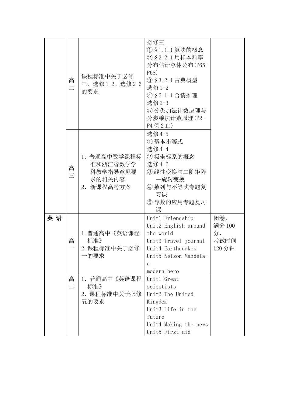 关于公布2008年绍兴县高中教材教法考试复习提纲的通知_第2页