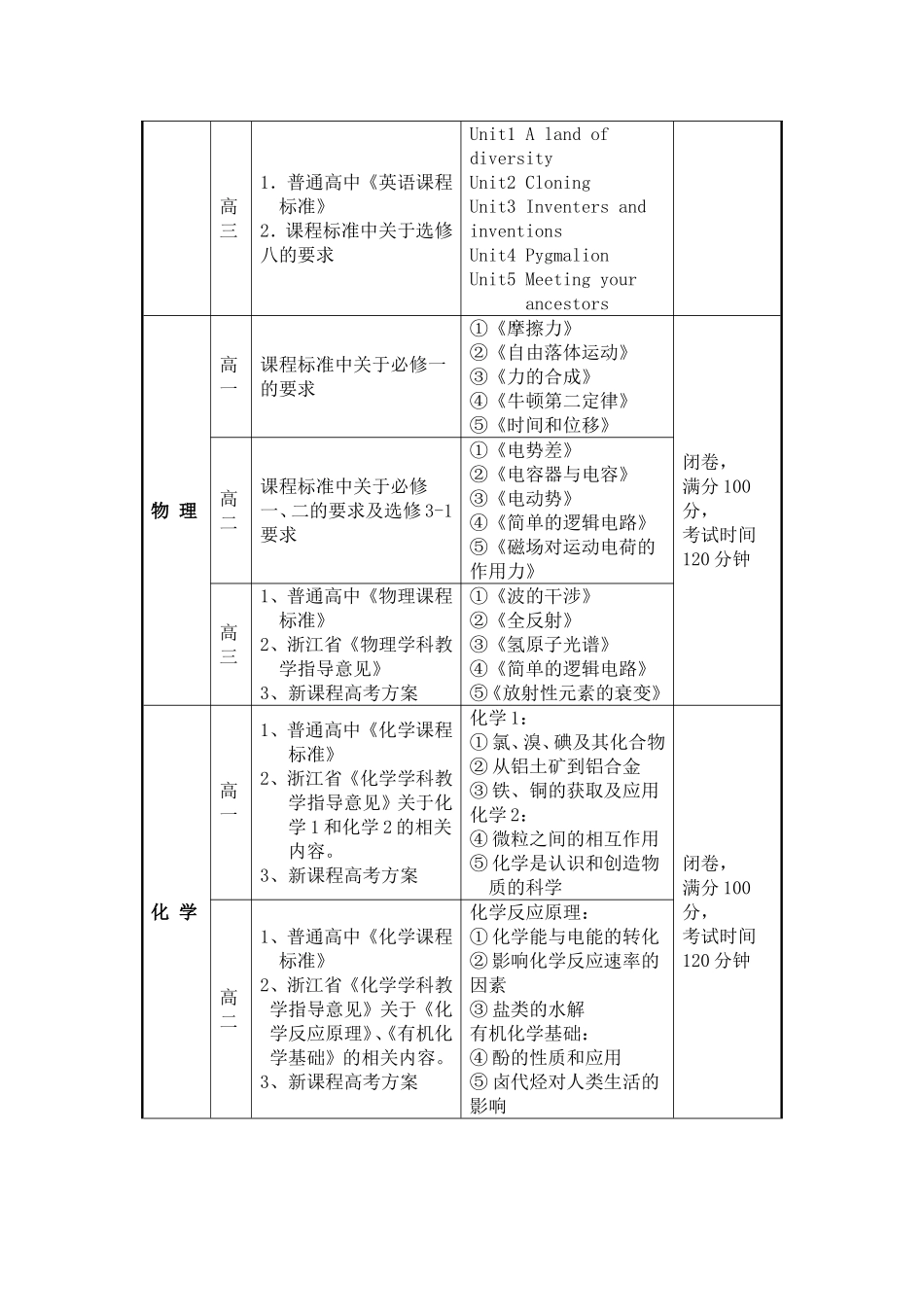 关于公布2008年绍兴县高中教材教法考试复习提纲的通知_第3页