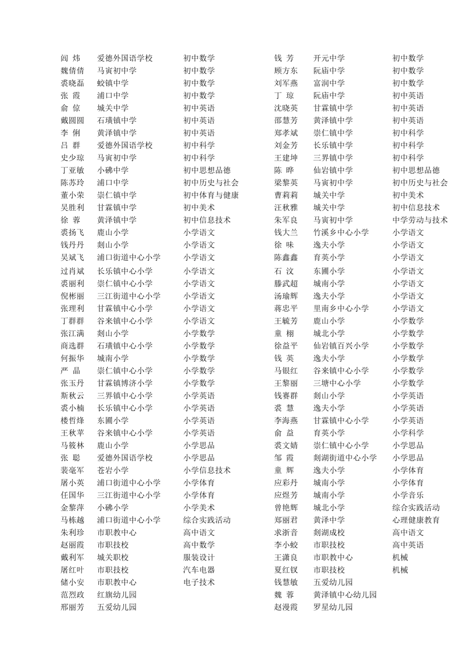 关于公布2008年嵊州市优质课评比结果的_第3页