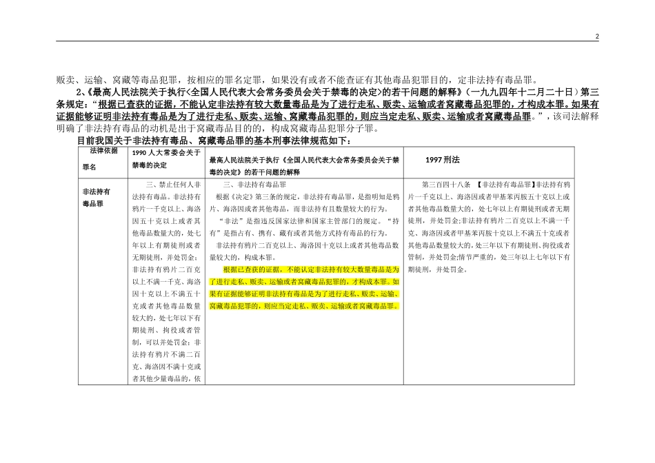 关于对非法持有毒品案件定性异议的律师辩护词_第2页