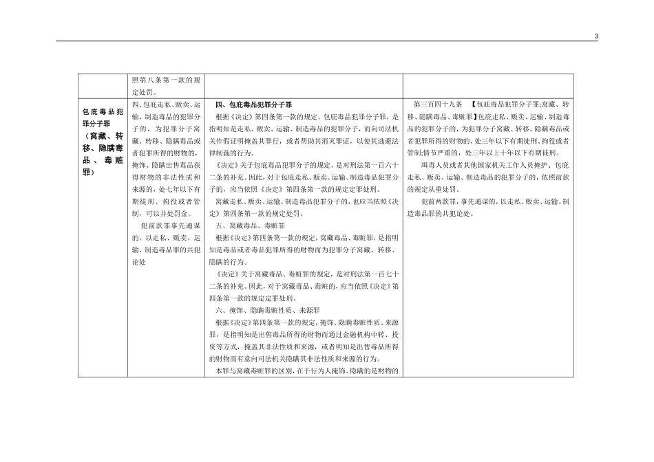 关于对非法持有毒品案件定性异议的律师辩护词_第3页