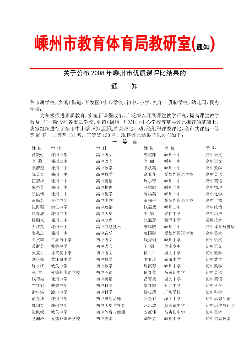 关于公布2008年嵊州市优质课评比结果的通知_第1页