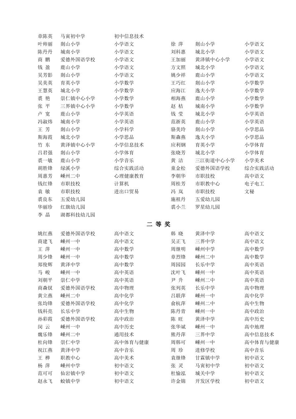 关于公布2008年嵊州市优质课评比结果的通知_第2页
